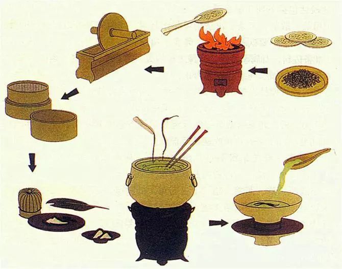 Exploring ancient tea-making utensils: the charm of tea culture